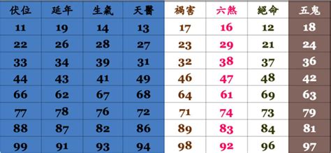 測電話號碼吉凶|靈匣網手機號碼測吉兇